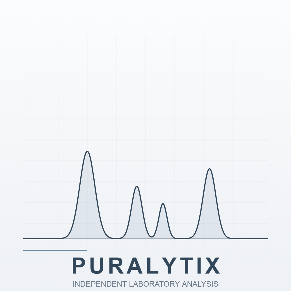 Puralytix independent laboratory analysis